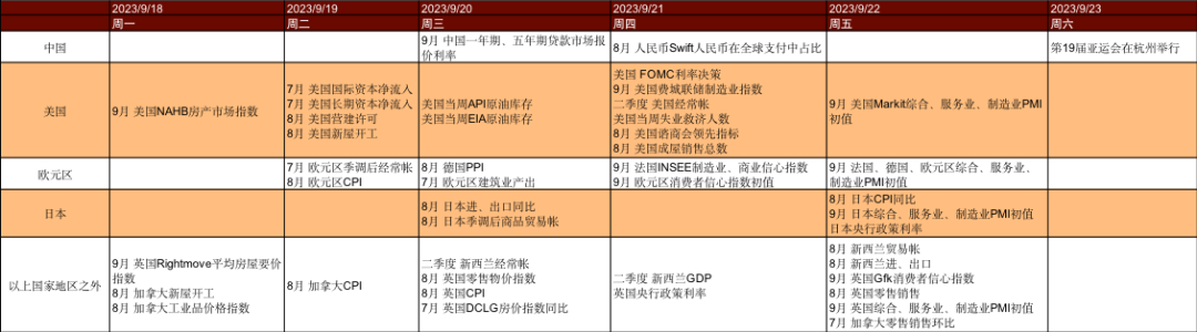资料来源:彭博资讯,中金公司研究部