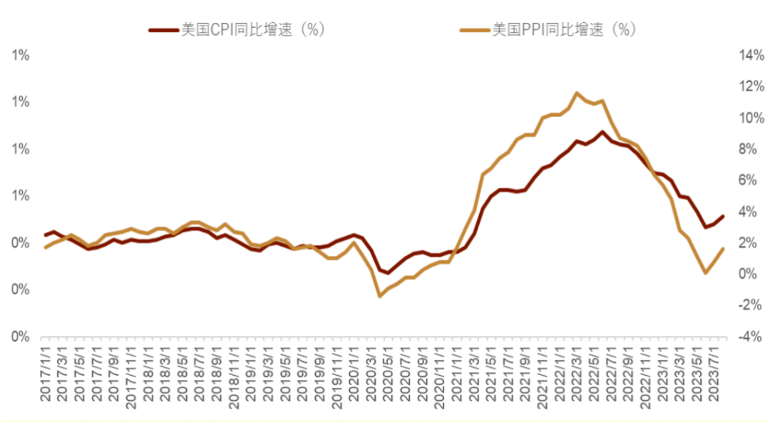 资料来源:彭博资讯,中金公司研究部