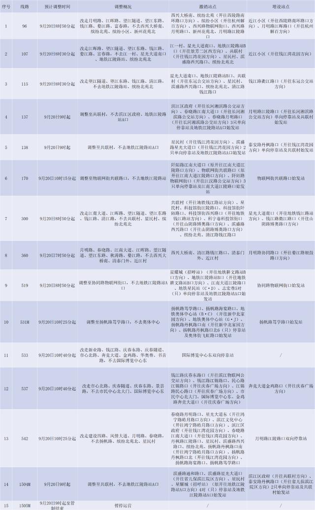 来源:杭州公交