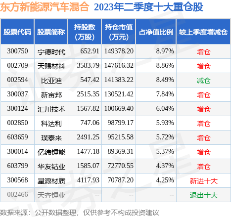9月18日嵘泰股份涨5.69%,东方新能源汽车混合基金持有该股