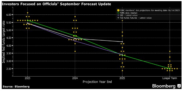 美债市场连跌三年 美联储点阵图能否助其一转颓势
