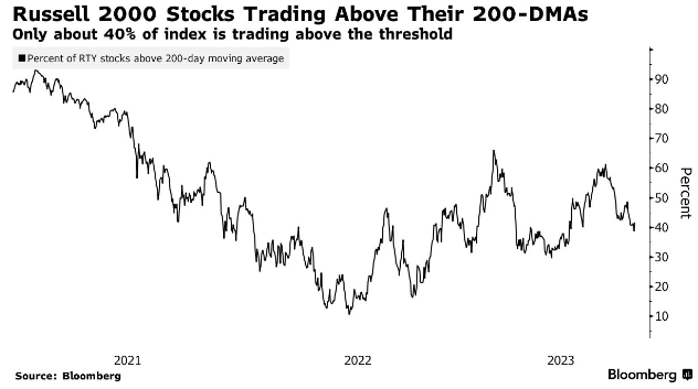 撕开华丽的AI外衣 美股投资者真相信软着陆“小作文”吗?