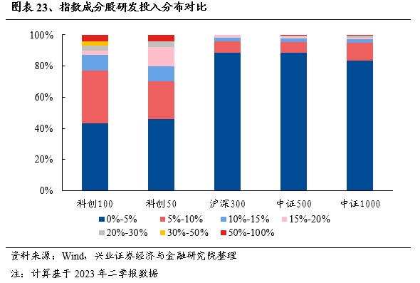 图片来源:兴业证券