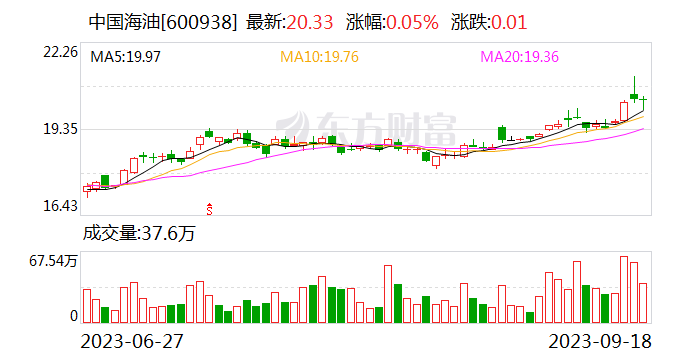 恩平15-1油田群全面投产 年产原油将超250万吨
