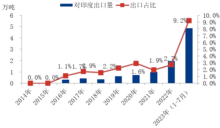 聚乙烯 | 印度BIS认证大限将至 市场能否再起波澜?