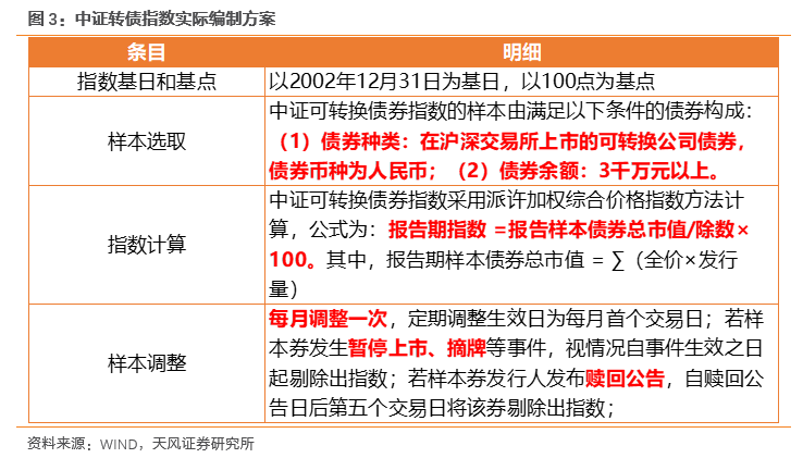 转债估值的几个乐观信号