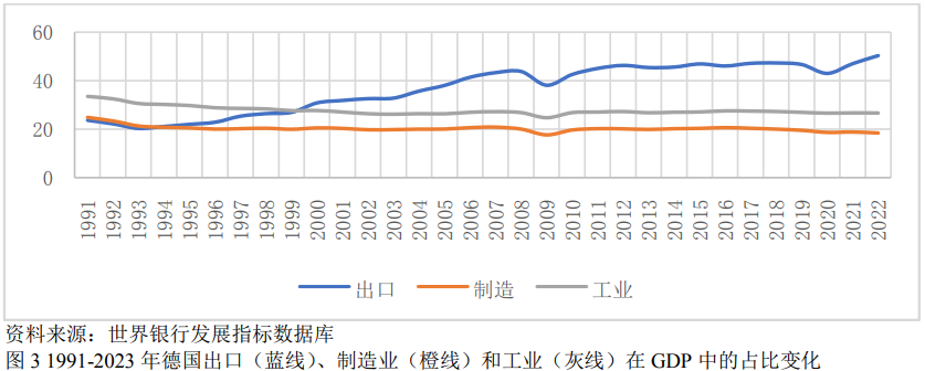 德国经济车轮越陷越深,数字转型势在必行