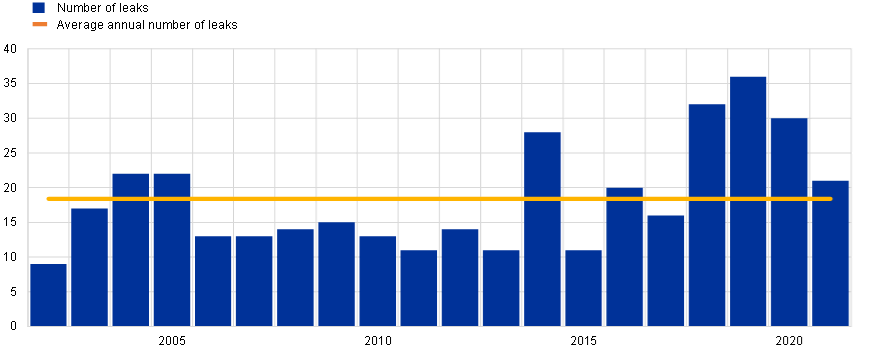 严防欧央行政策泄密 拉加德史无前例地采取了这一防范措施……