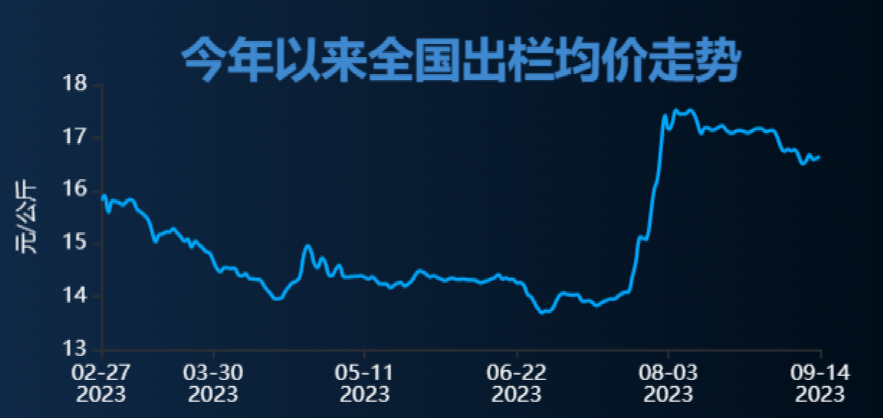 生猪期货最低波动为什么是5个点 7fa7-7f18a3ab57fbcfffe1a1c6aad509d15b.png