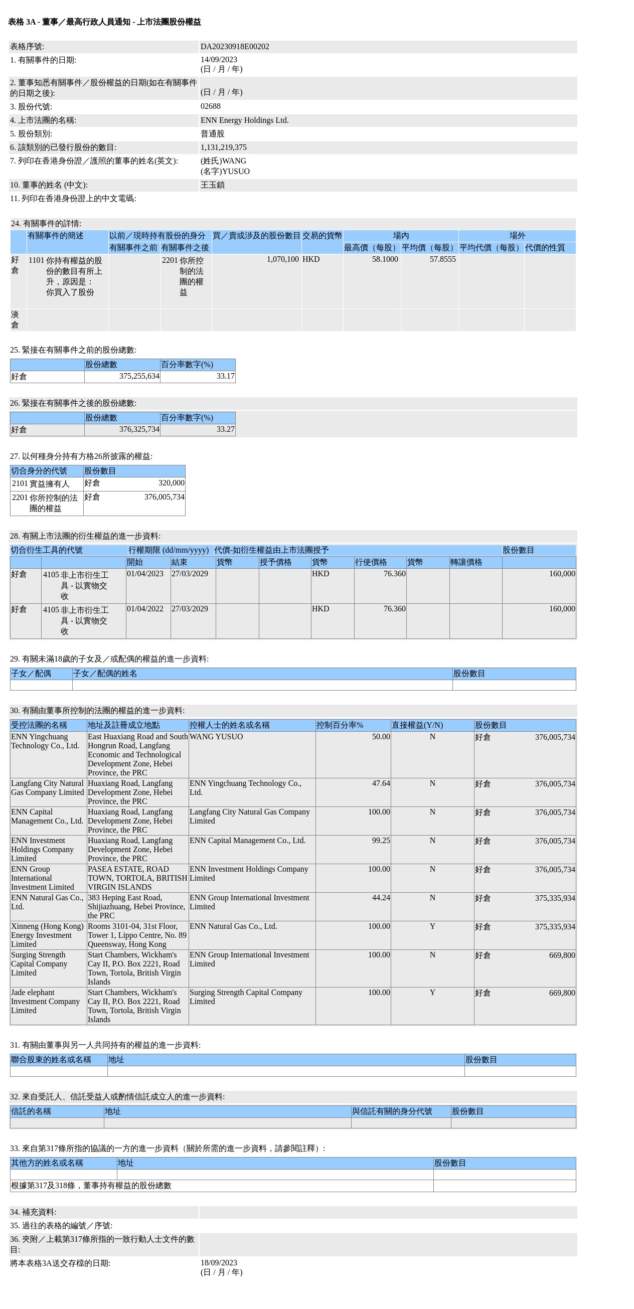 新奥能源(02688.HK)获王玉锁增持107.01万股普通股股份，价值约6,191.12万港元