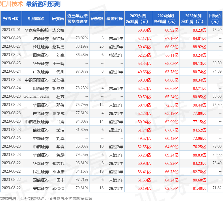 汇川技术：9月15日接受机构调研，南方基金、中信建投等多家机构参与