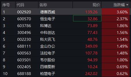 图片来源:Wind