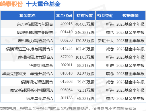 9月18日嵘泰股份涨5.69%,东方新能源汽车混合基金持有该股