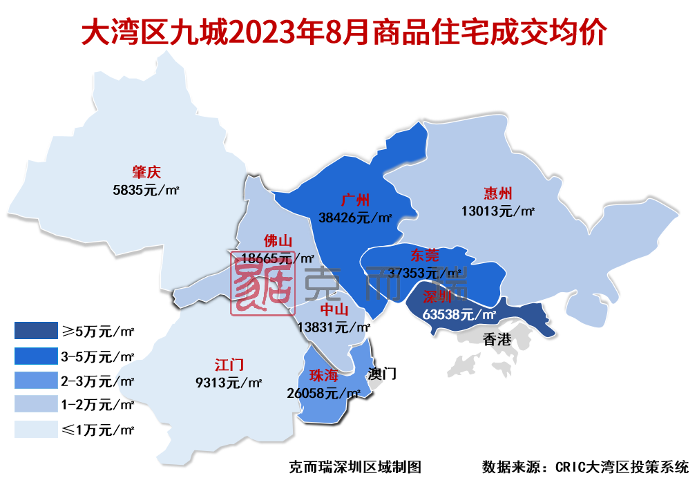 注意: