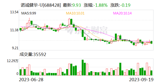 广州诺诚健华获“广东省智能制造生态合作伙伴企业”等资质