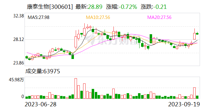 康泰生物与巴基斯坦、印度合作商签约 推动疫苗海外市场布局