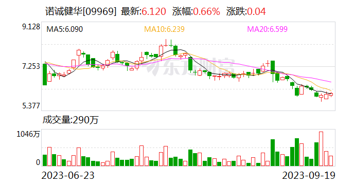 广州诺诚健华获“广东省智能制造生态合作伙伴企业”等资质