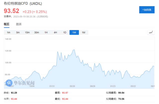 从中东到阿塞拜疆，现货溢价全线飙升！油价破百只是时间问题？