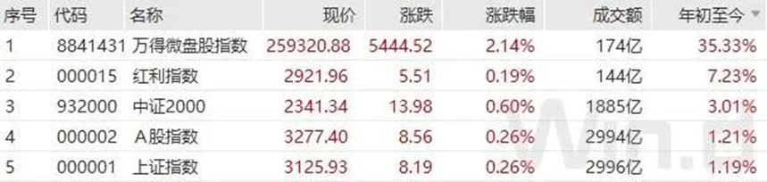 截图来自wind,截至2023年9月18日,市场有风险,投资需谨慎