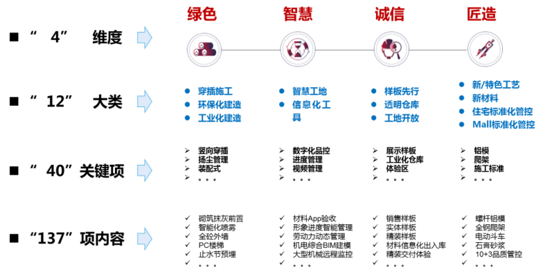 交付样板实景呈鉴，宝龙品质眼见为实！