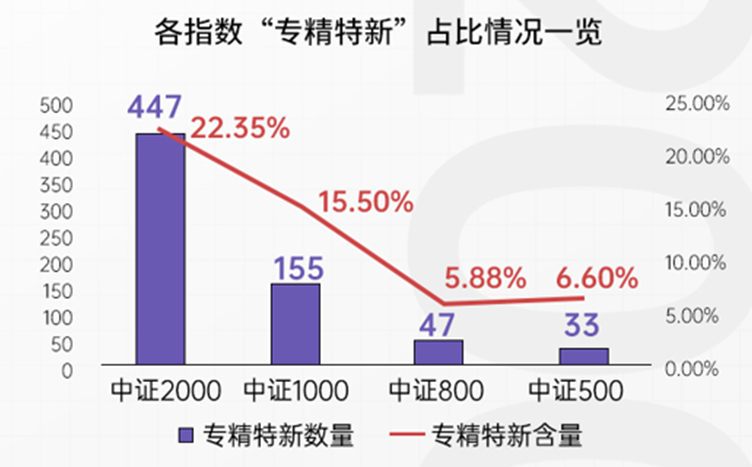 仅作客观展示,不代表行业推荐,不构成投资建议;历史不代表未来,市场有风险,投资需谨慎
