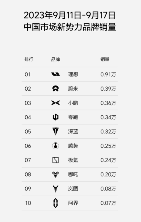 图源:理想官微