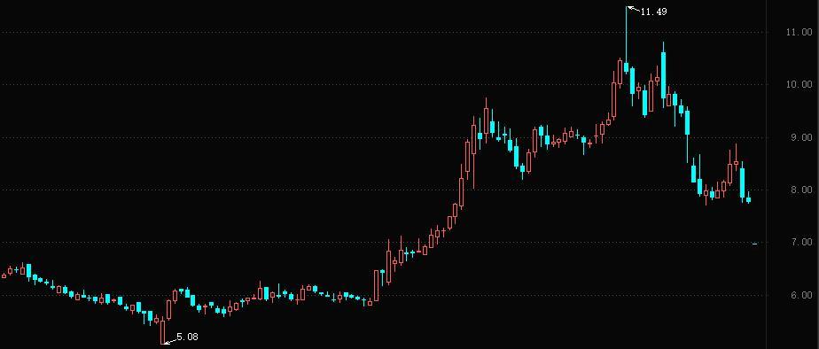 永悦科技及实控人遭警示，“3亿无人机大单”背后隐藏着什么？