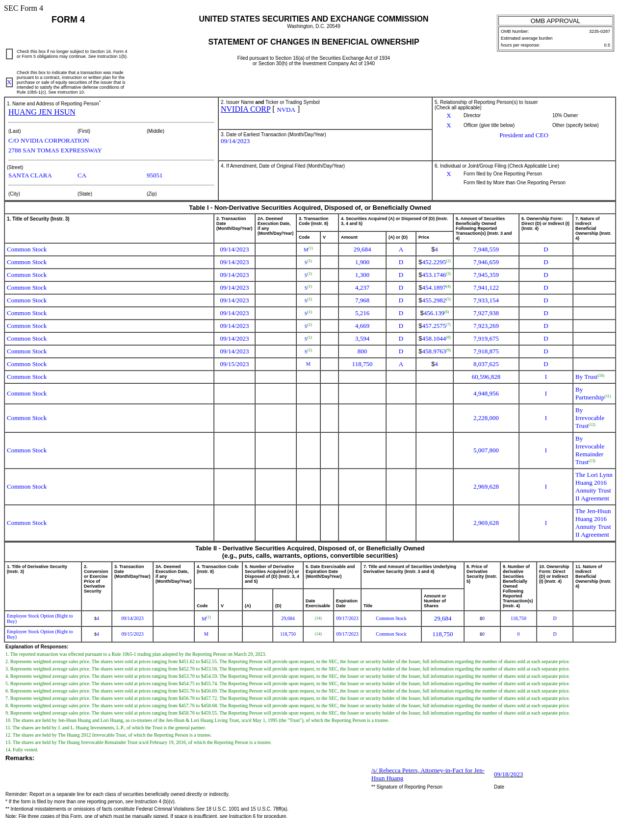 英伟达(NVDA.US)总裁兼首席执行官售出2.97万普通股股份，价值约1,352.83万美元