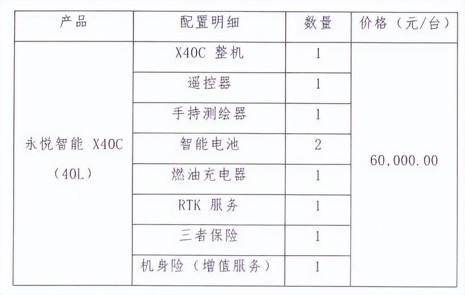 永悦科技及实控人遭警示，“3亿无人机大单”背后隐藏着什么？