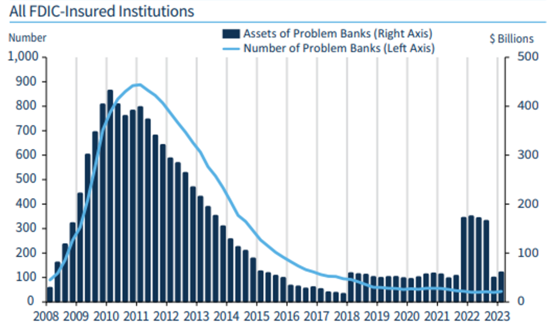 美国地区银行危机的回顾、展望与启示