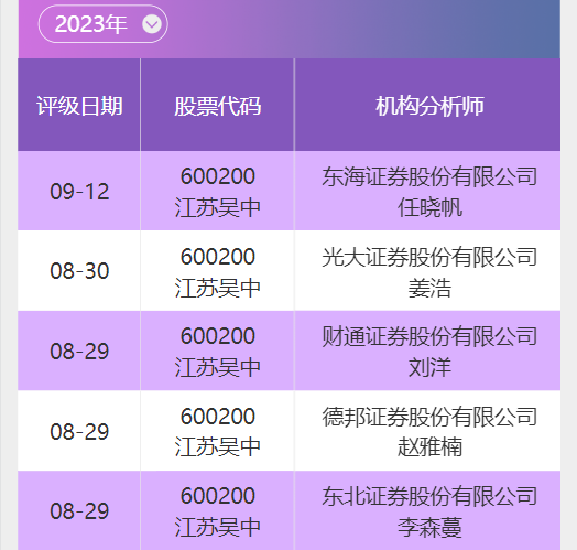 数据来源:南财投研通