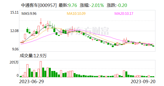 中通客车：公开挂牌转让公司闲置房产
