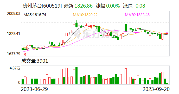 茅台2亿成立科创投资基金