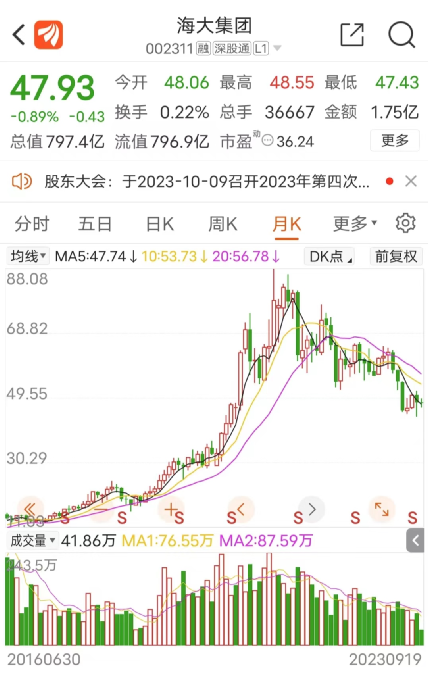 800亿龙头股海大集团定增,撤回!