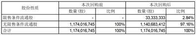 海联金汇科技股份有限公司关于与特定对象签署附条件生效的股份认购协议及补充协议之终止协议暨关联交易的公告