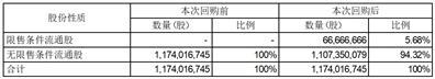 海联金汇科技股份有限公司关于与特定对象签署附条件生效的股份认购协议及补充协议之终止协议暨关联交易的公告