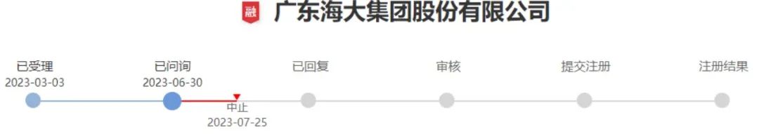 800亿龙头股海大集团定增,撤回!