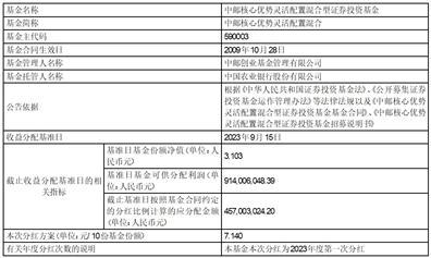 收益分配表如何做 c2ea-1d0edeae2cf5504a72ba9311773cefd3.jpg