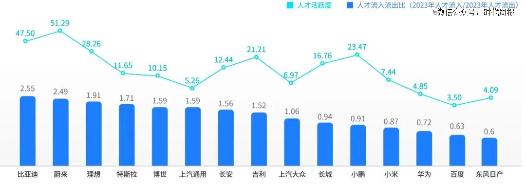 △图源:脉脉高聘人才智库报告
