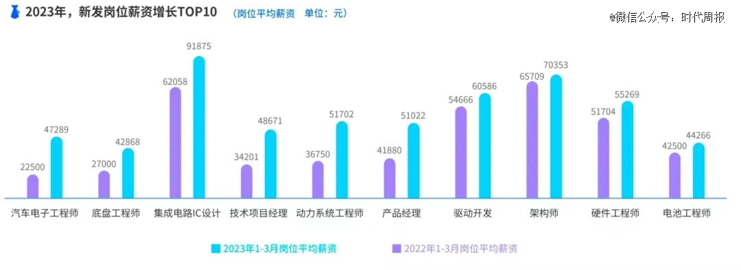 △图源:脉脉高聘人才智库报告