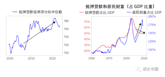 桥水中国:为什么美国利率需维持高位?