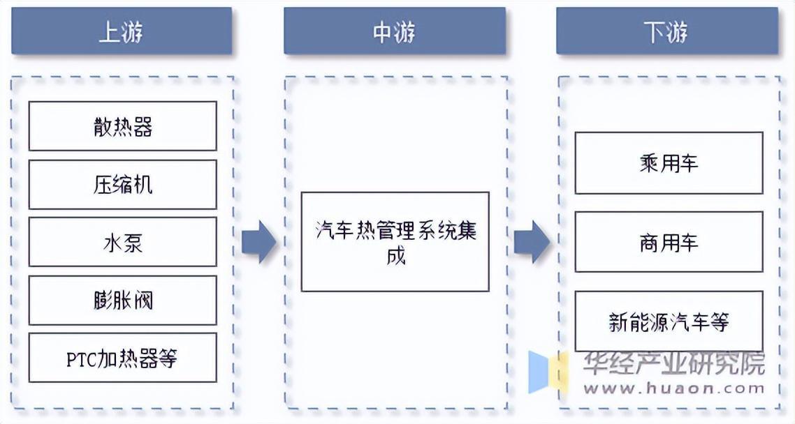 资料来源:公开资料整理