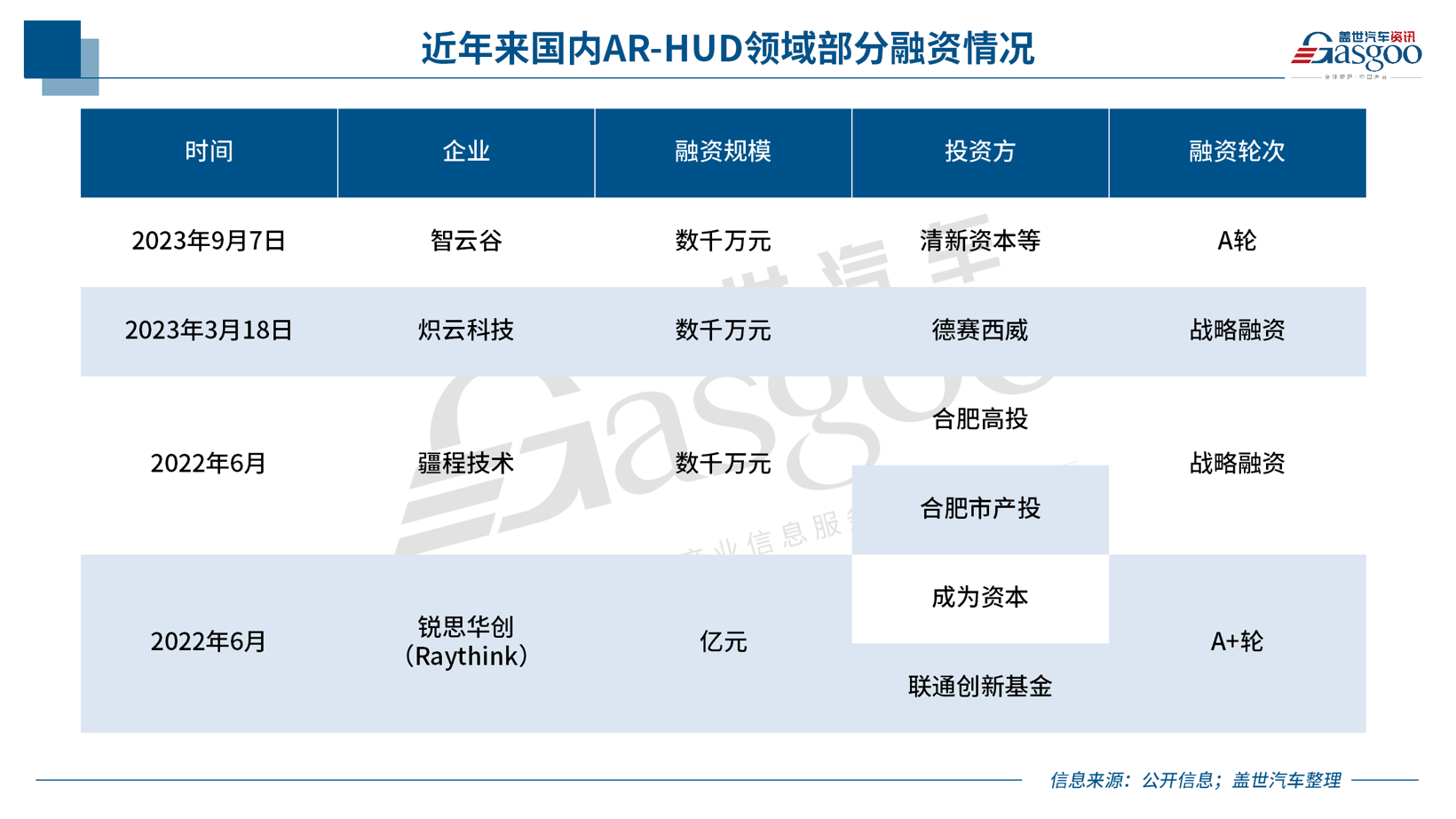 本土企业“超车”,AR-HUD涌入20万元以内车市