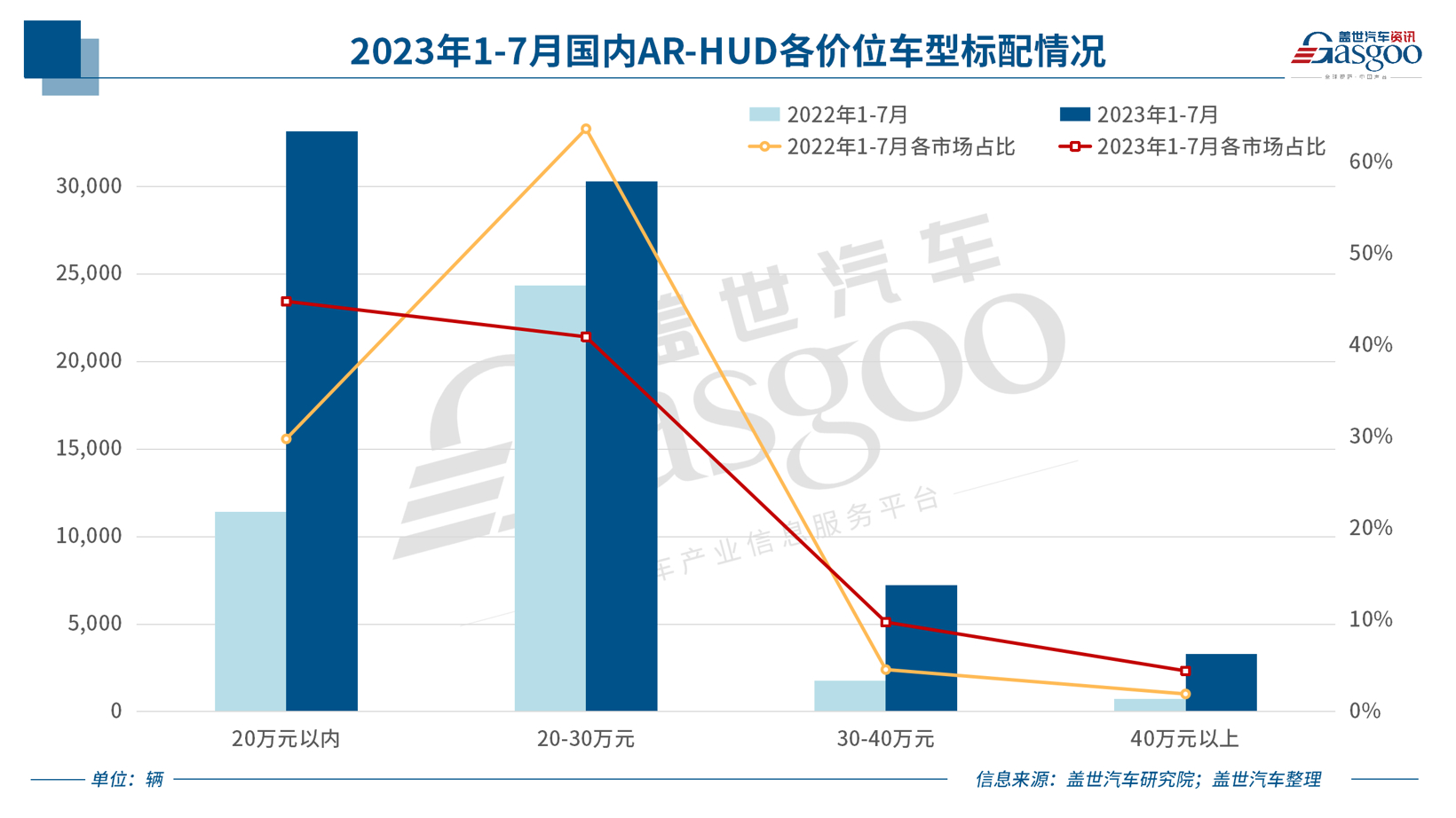 本土企业“超车”,AR-HUD涌入20万元以内车市