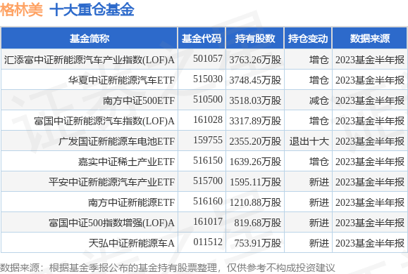 9月21日格林美创60日新低，汇添富中证新能源汽车产业指数(LOF)A基金持有该股