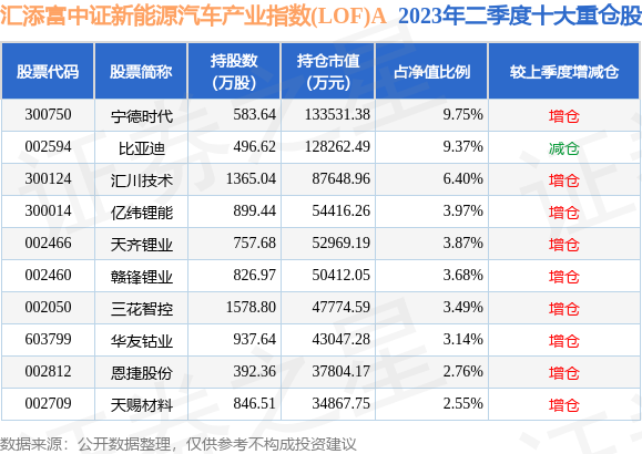 9月21日格林美创60日新低，汇添富中证新能源汽车产业指数(LOF)A基金持有该股