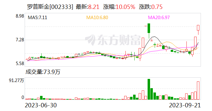 罗普斯金：光伏铝合金边框业务与阿特斯、一道新能源等开展业务往来