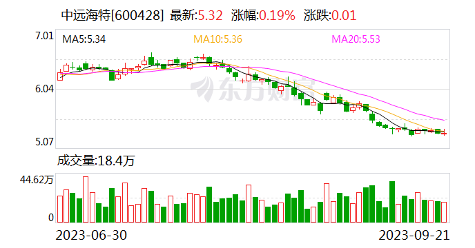 远海汽车船欧洲端到端首票商品车成功交付