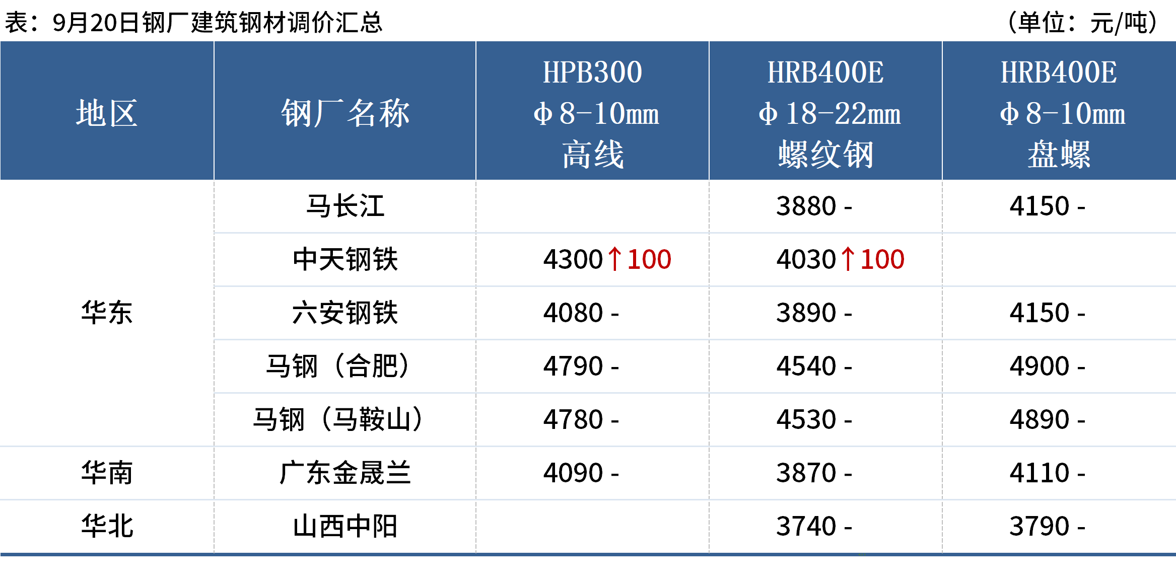 Mysteel早读：四部门集中回应中国经济形势，美联储暂停加息