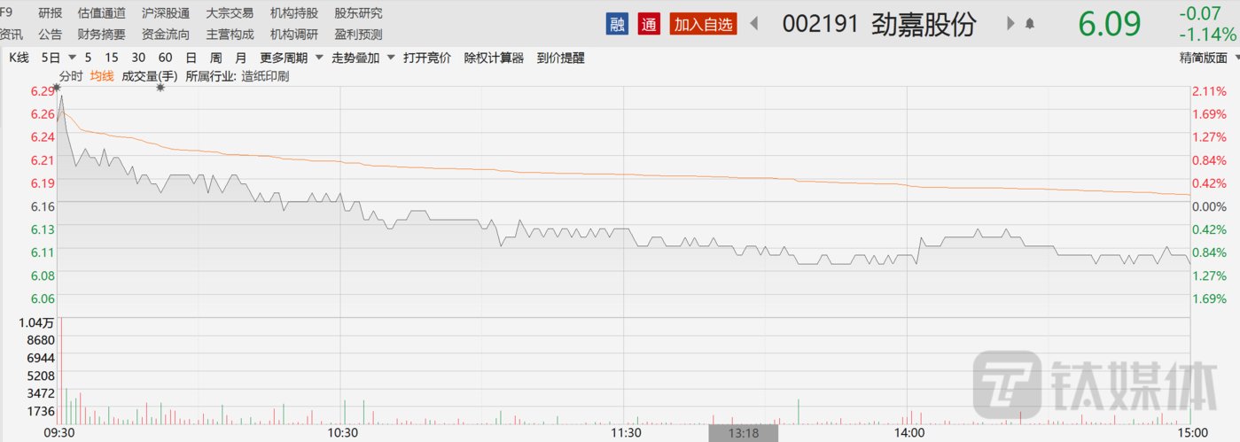 劲嘉股份：烟包印刷困局仍在，烟标龙头“跨界”艰难